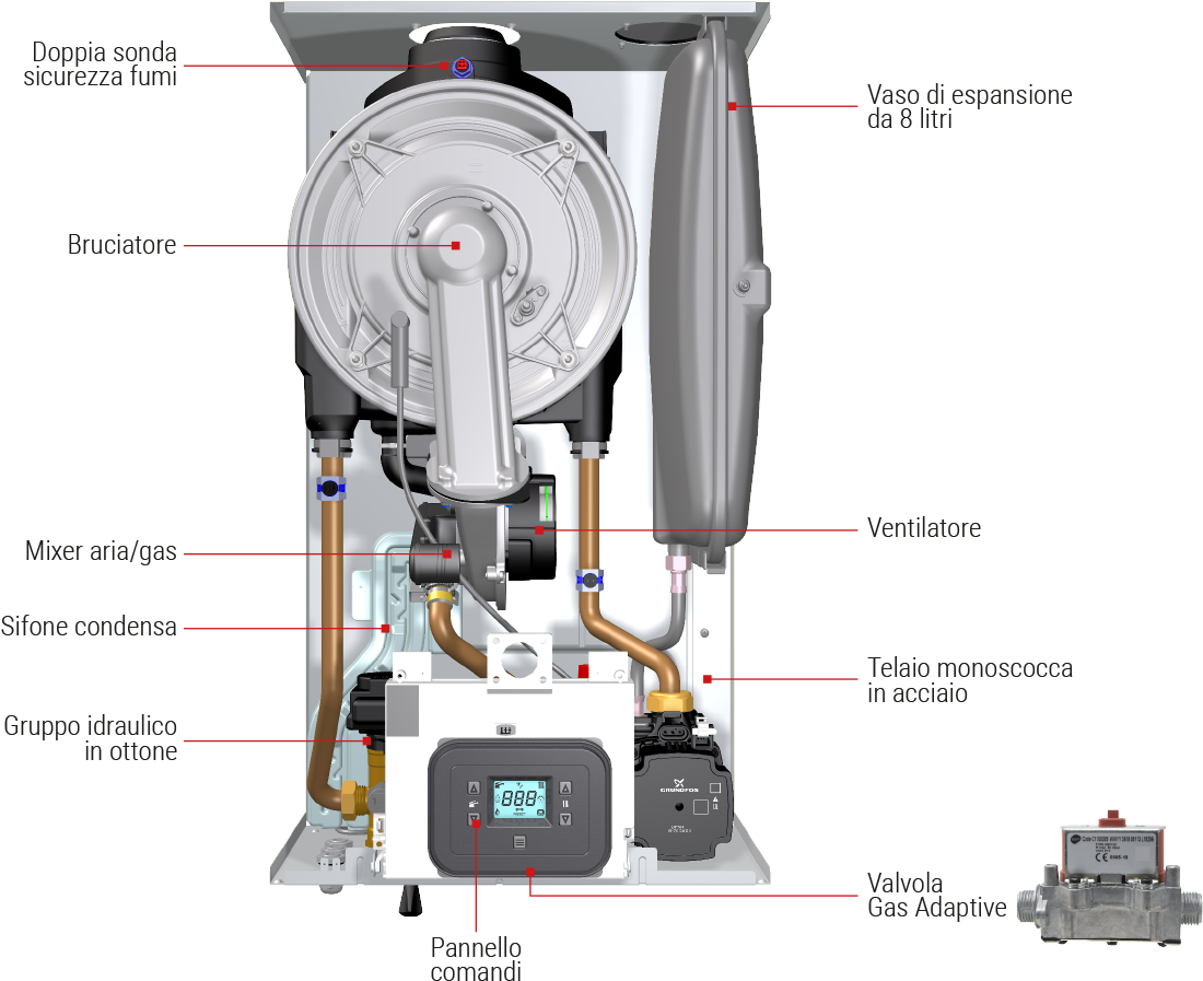 rinnova adaptive interno