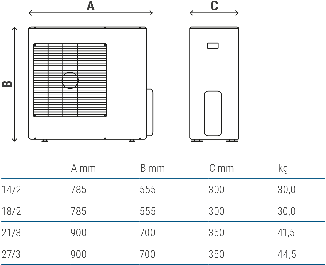 dimensionali 2 3 attacchi
