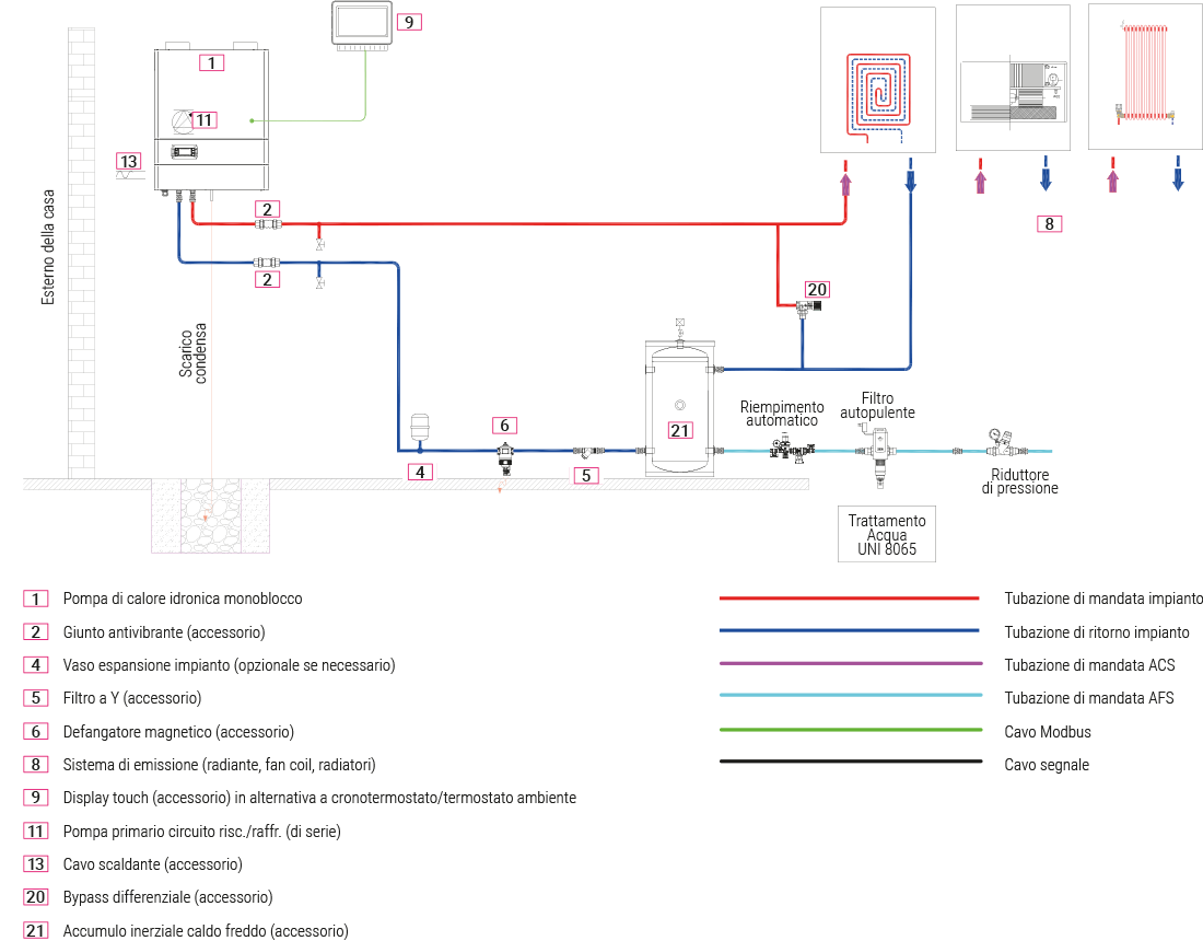 componenti principali