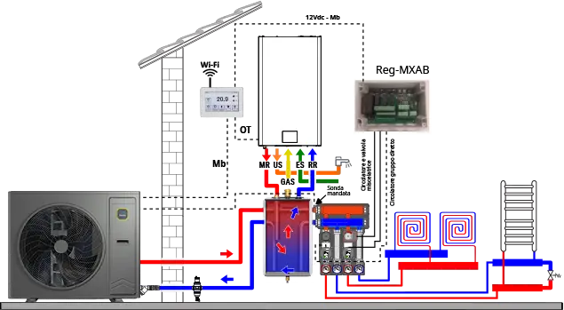 schema add on 03